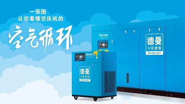 空氣壓縮機(jī)是如何進(jìn)行空氣循環(huán)的？
